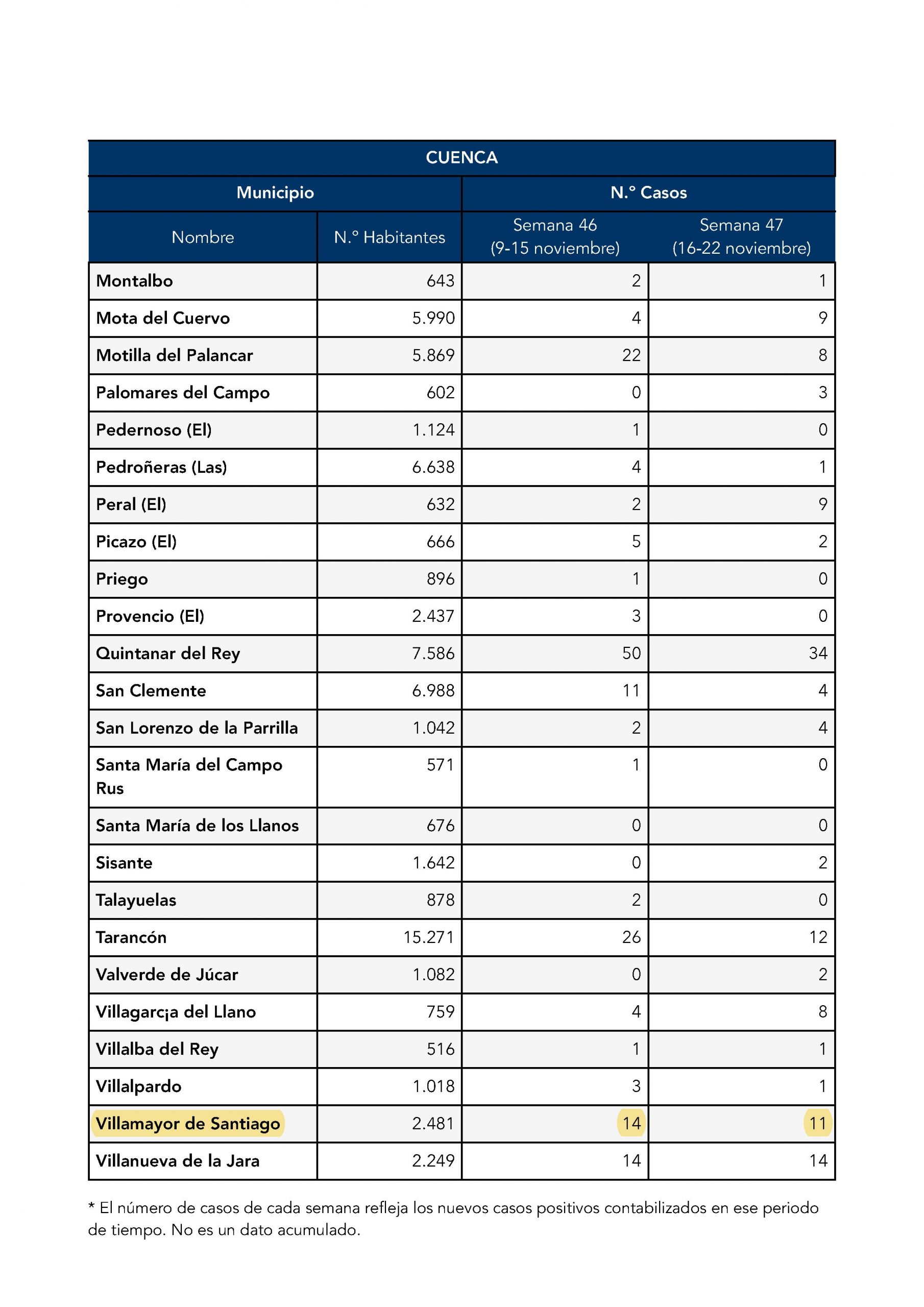 Lee más sobre el artículo INFORMACIÓN POSITIVOS COVID-19