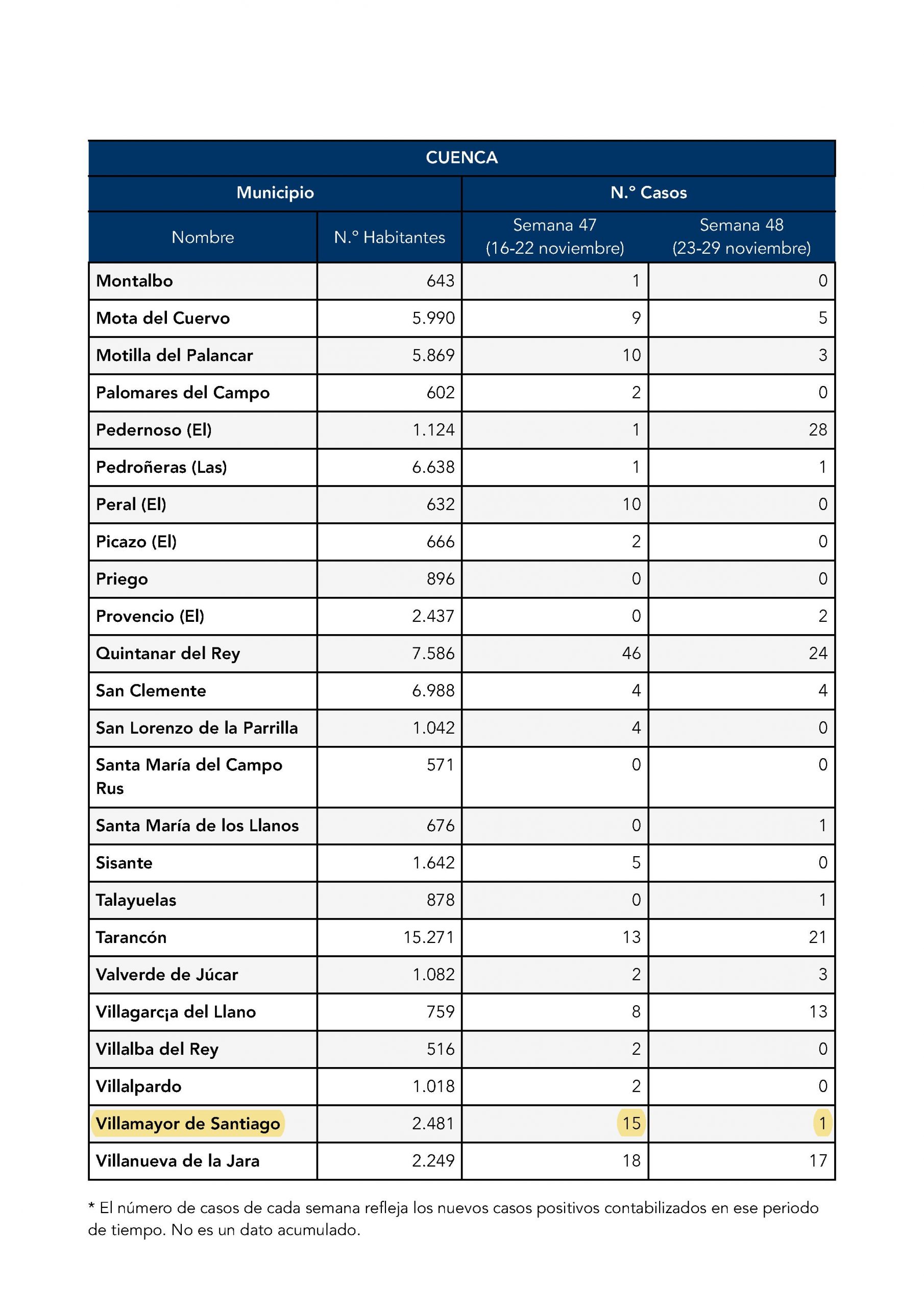 Lee más sobre el artículo INFORMACIÓN POSITIVOS COVID-19