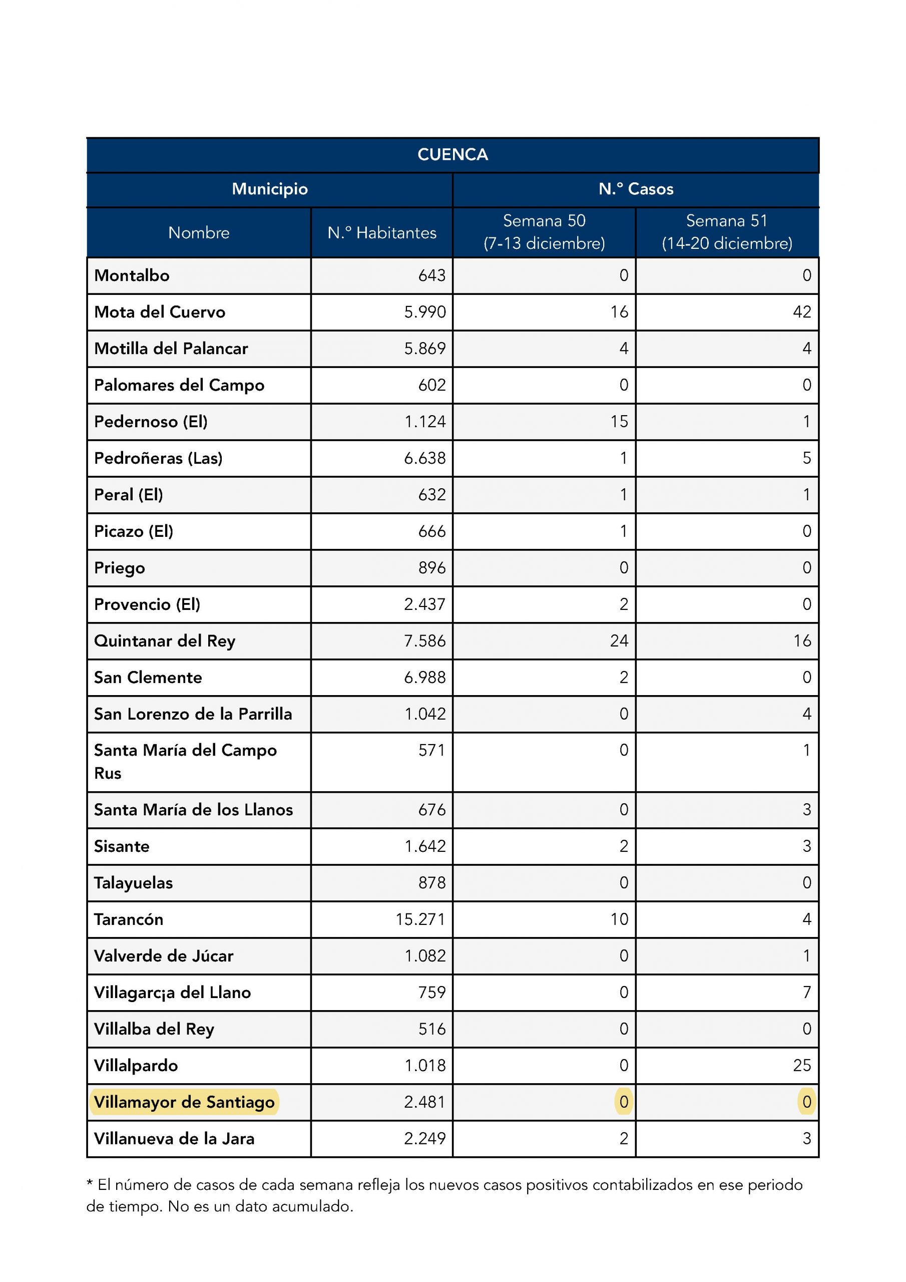 Lee más sobre el artículo INFORMACIÓN POSITIVOS COVID-19