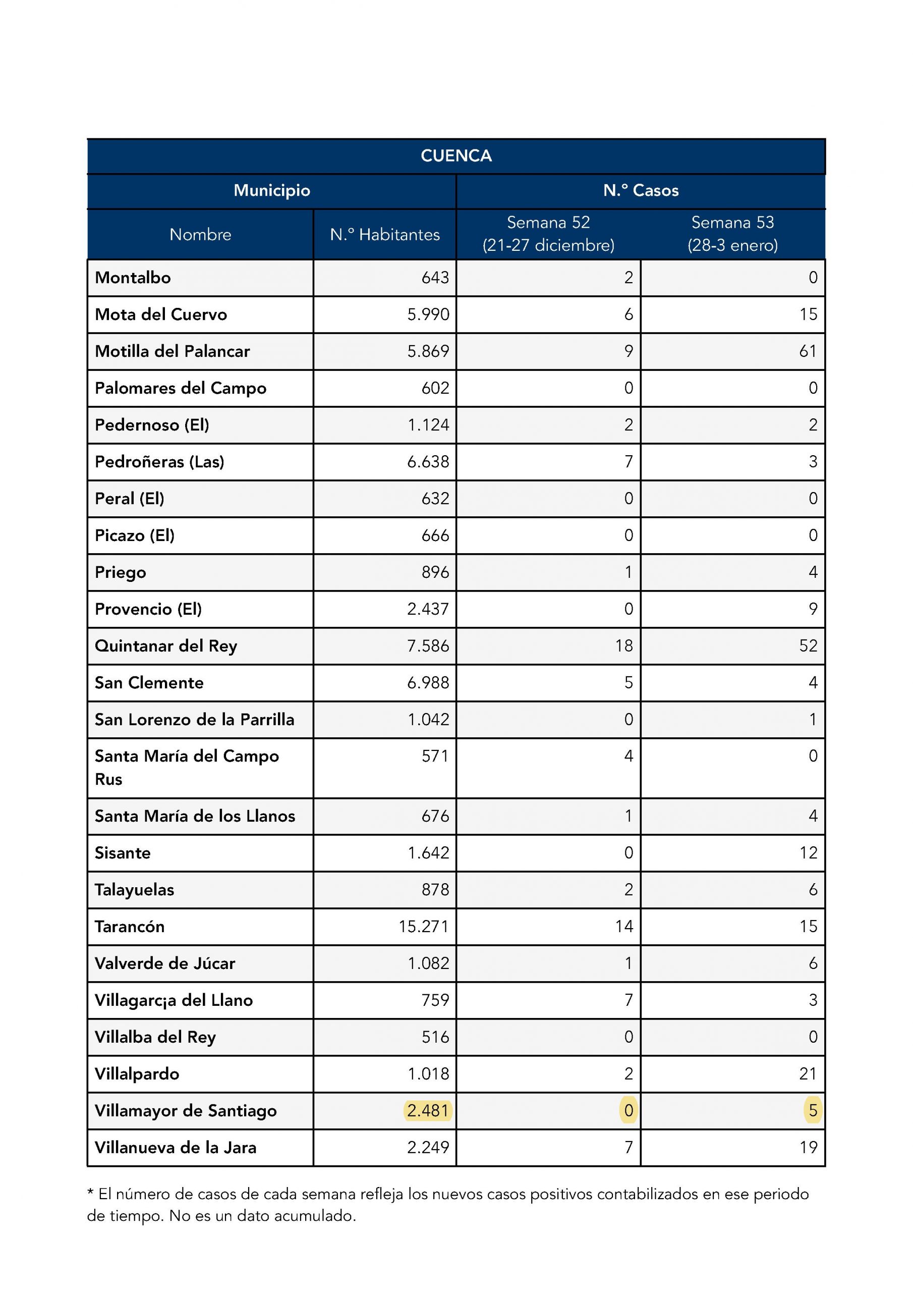 Lee más sobre el artículo INFORMACIÓN POSITIVOS COVID-19