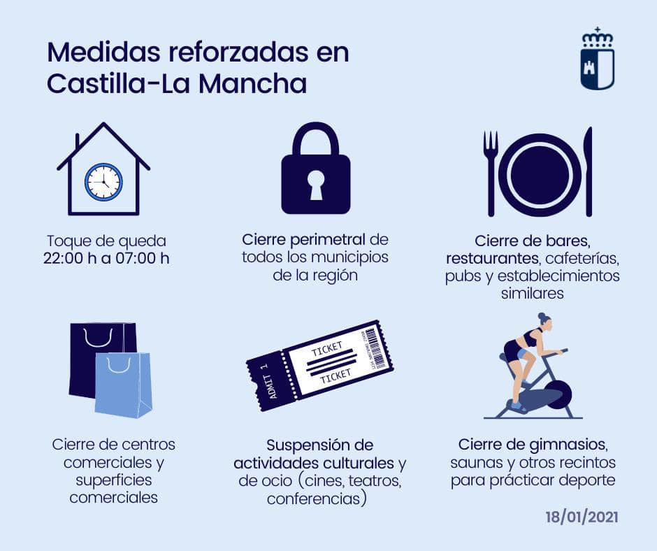 Lee más sobre el artículo Medidas Reforzadas COVID-19