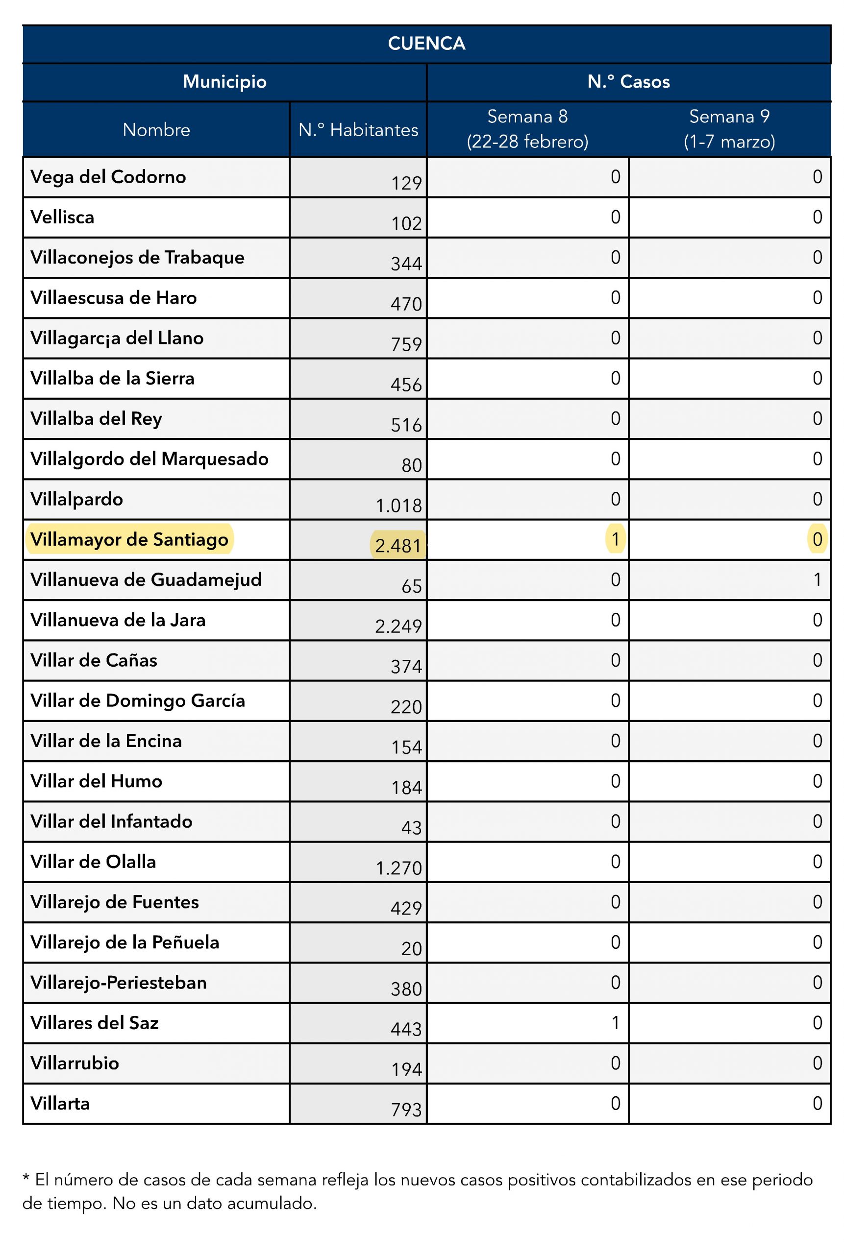 Lee más sobre el artículo INFORMACIÓN POSITIVOS COVID-19
