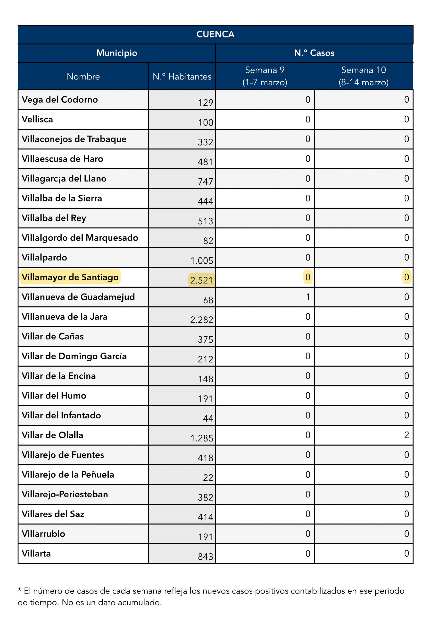 Lee más sobre el artículo INFORMACIÓN POSITIVOS COVID-19