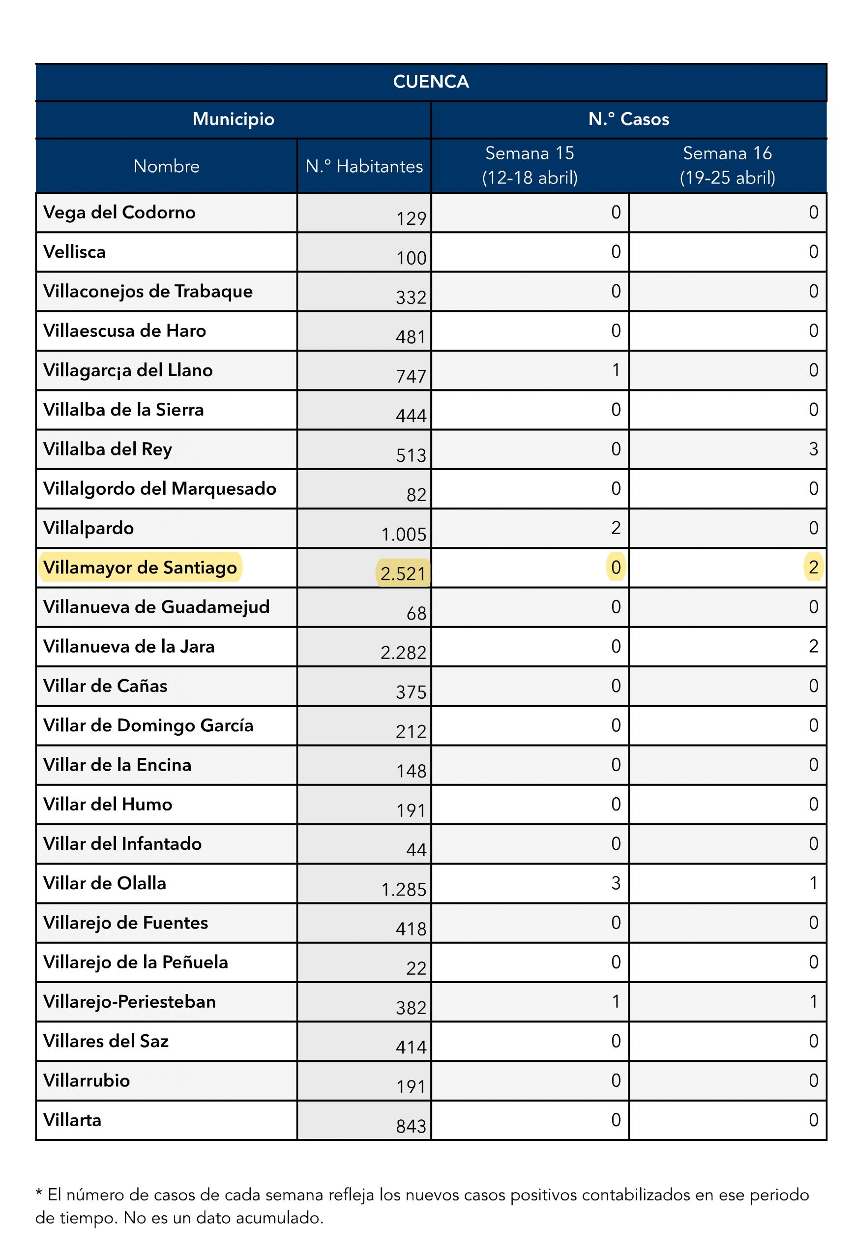 Lee más sobre el artículo INFORMACIÓN POSITIVOS COVID-19