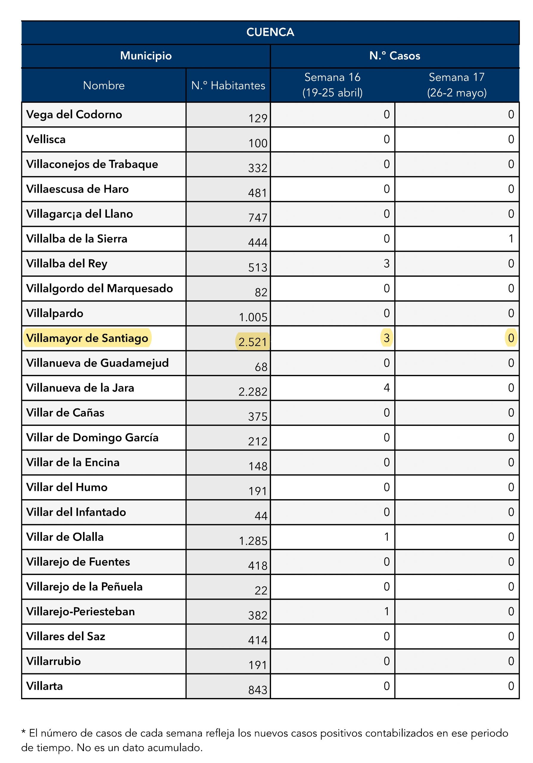 Lee más sobre el artículo INFORMACIÓN POSITIVOS COVID-19