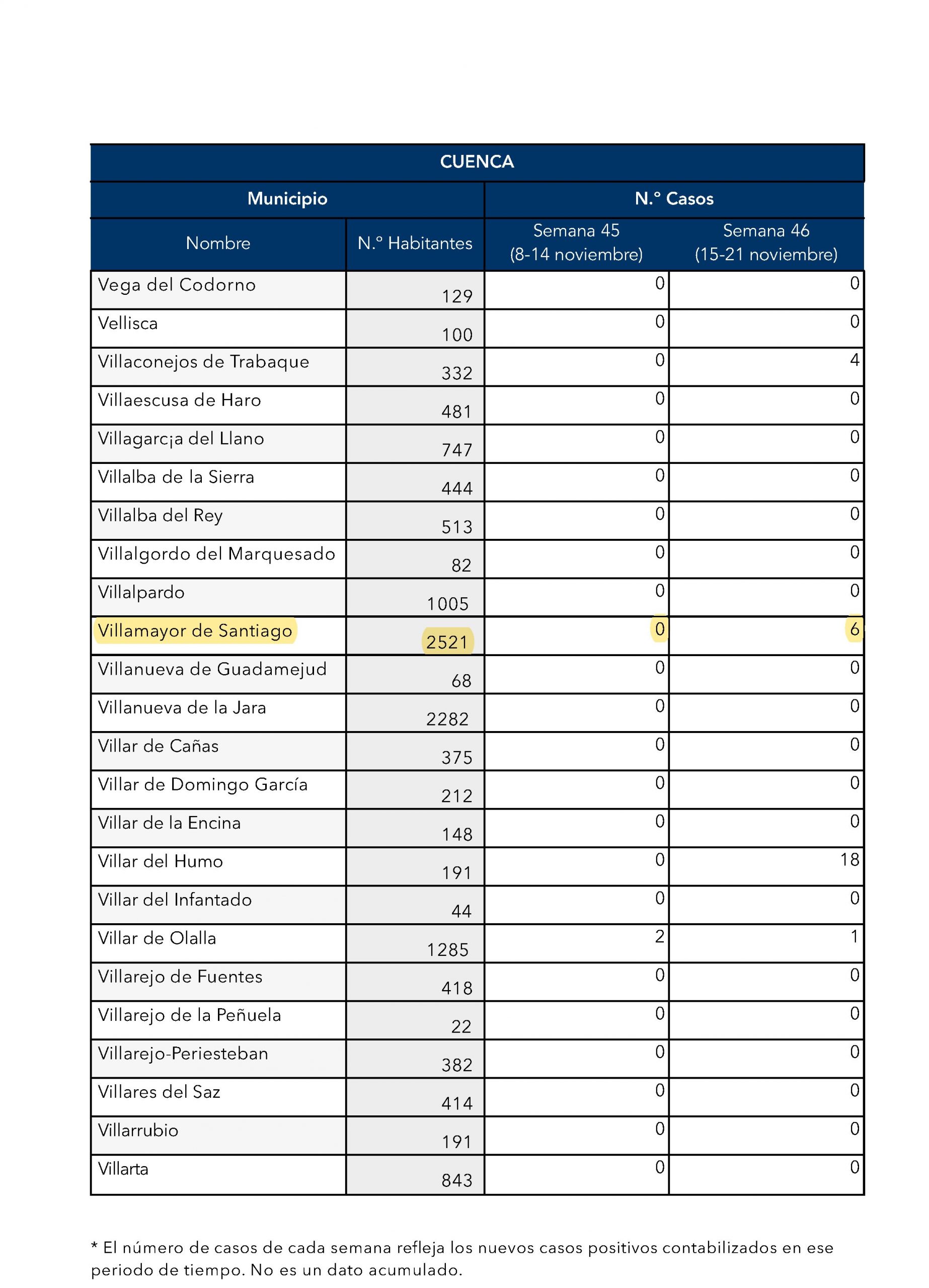 Lee más sobre el artículo INFORMACIÓN POSITIVOS COVID-19